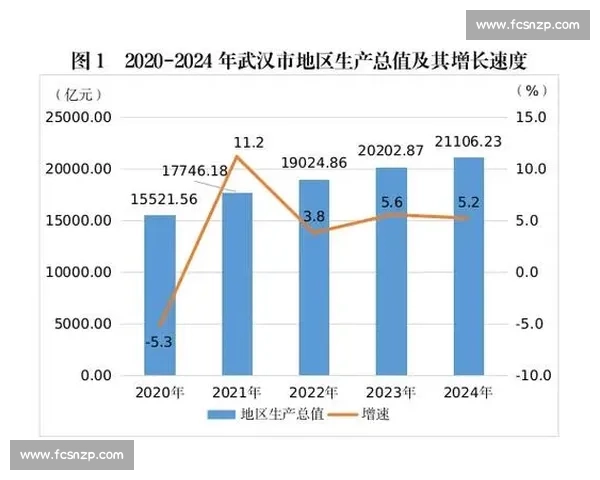 广州与武汉经济发展对比解析：产业布局、城市竞争力与未来潜力全景观察