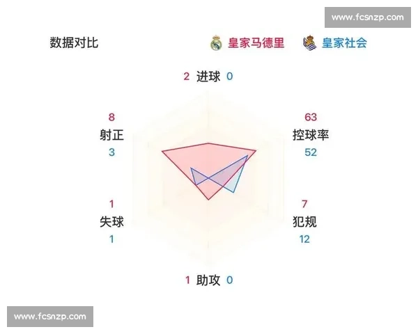 巴萨与皇马最新对阵解析及关键球员表现预测